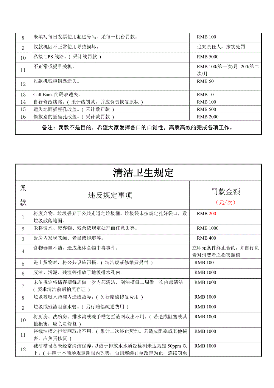 部商场奖罚标准条例(审定修改)_第3页