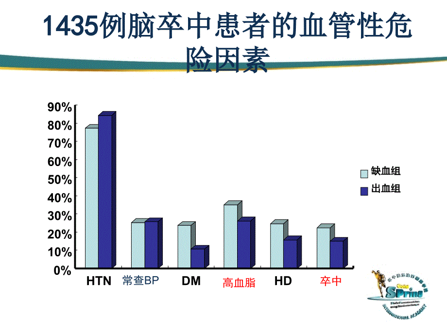 缺血性脑血管疾的二级预防_第4页