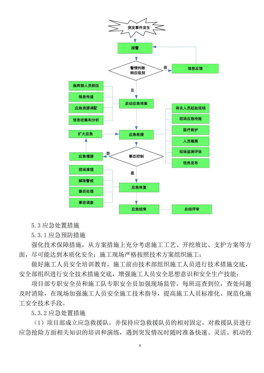 边坡塌方事故应急预案_第4页