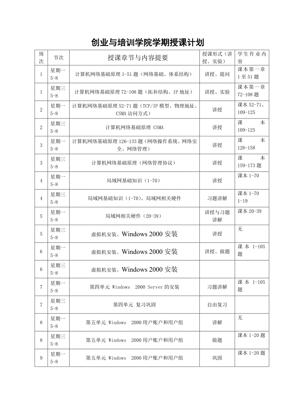 创业培训学院网络管理员授课计划_第2页