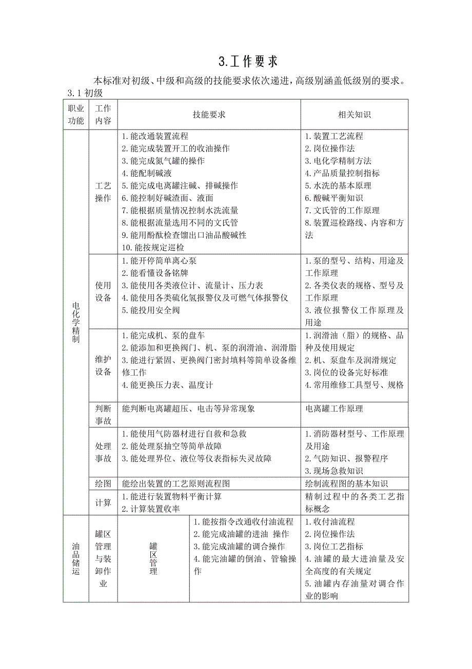 石油产品精制工(完成)_第4页