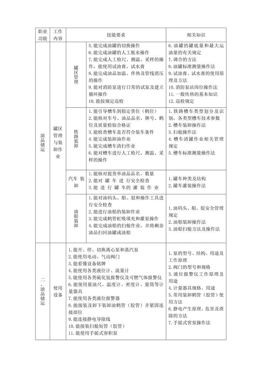 石油产品精制工(完成)_第5页