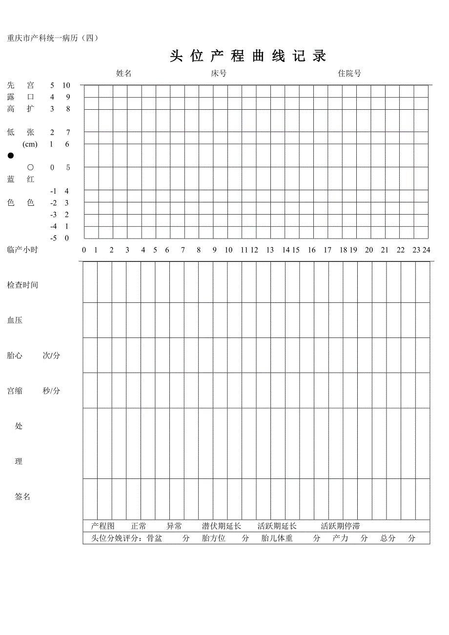 重庆市产科统一病历_第4页