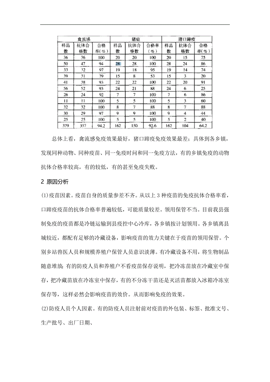 基层动物防疫效果不佳的原因及对策_第4页