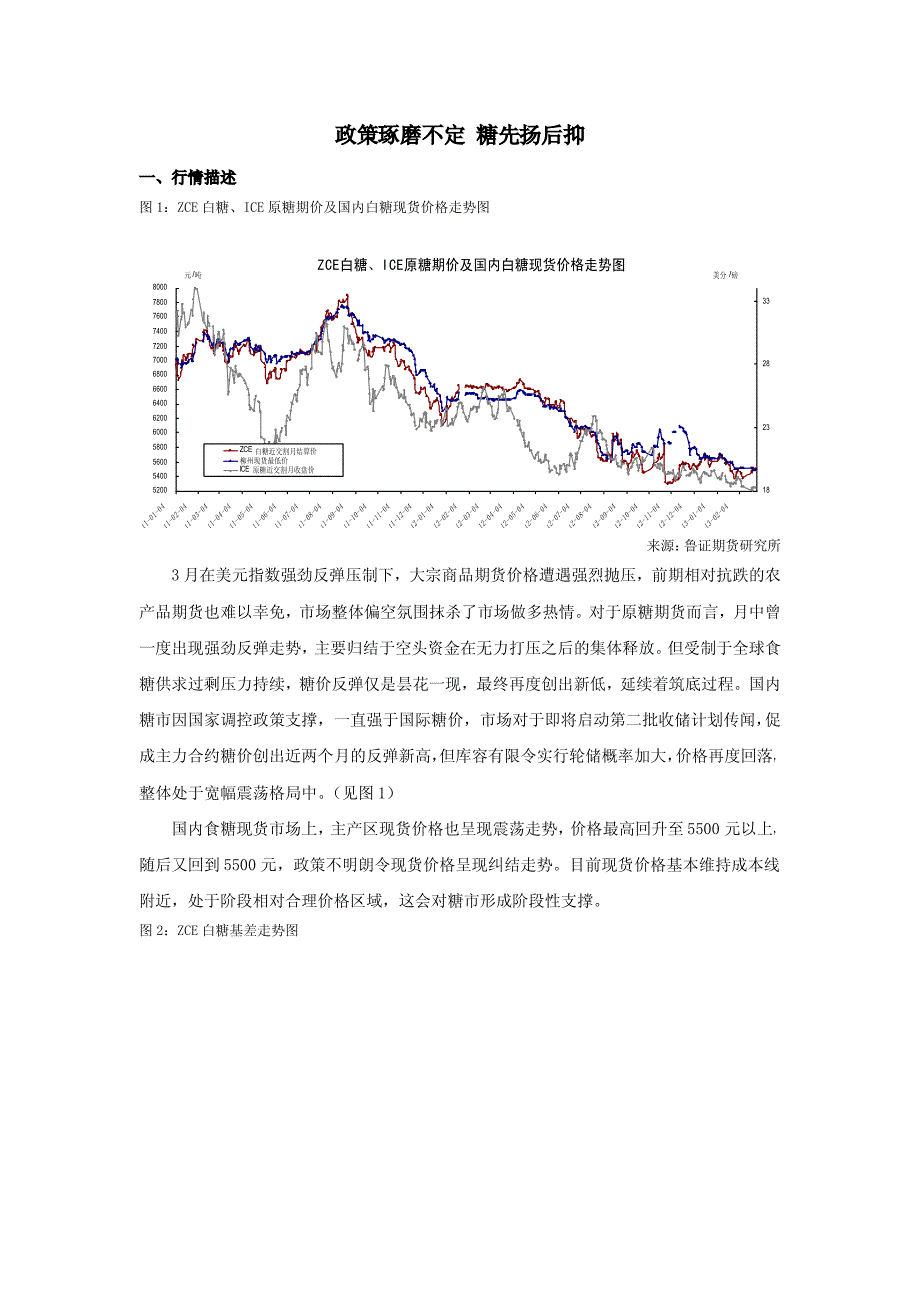 政策琢磨不定糖先扬后抑_第1页