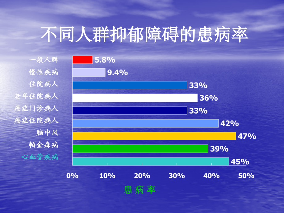 抑郁焦虑障碍概述_第3页