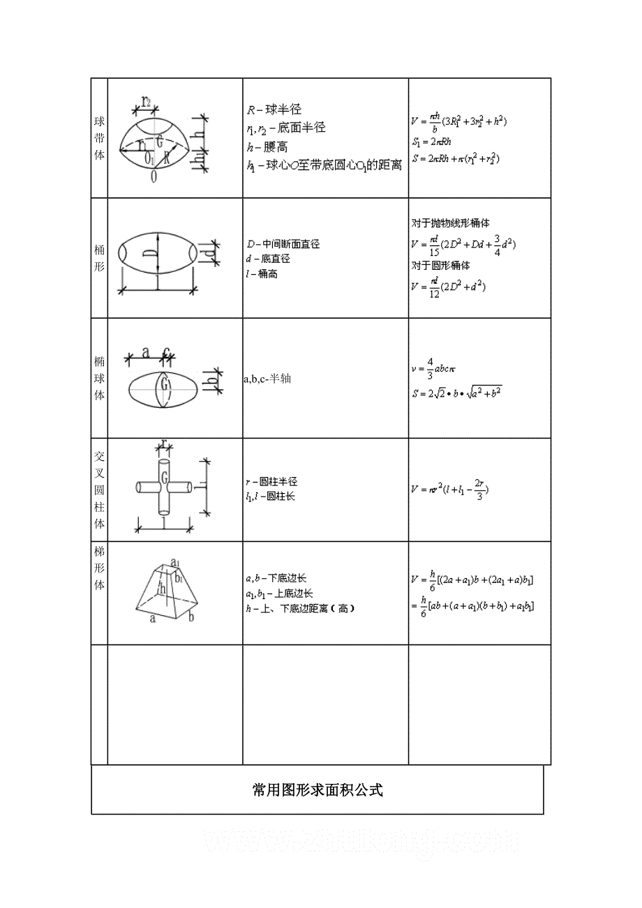 多面体体积和表面积计算公式_第3页