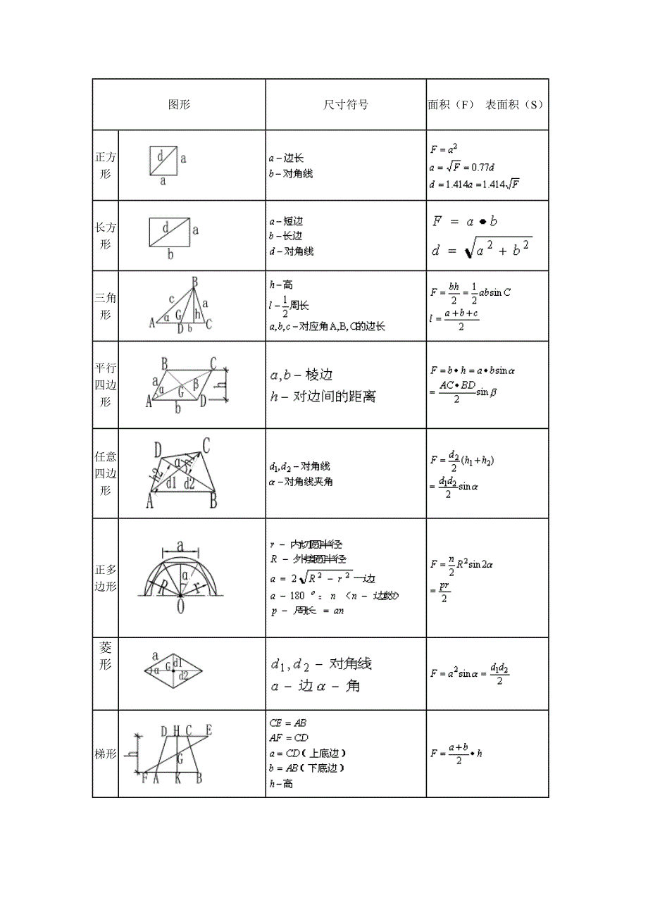 多面体体积和表面积计算公式_第4页