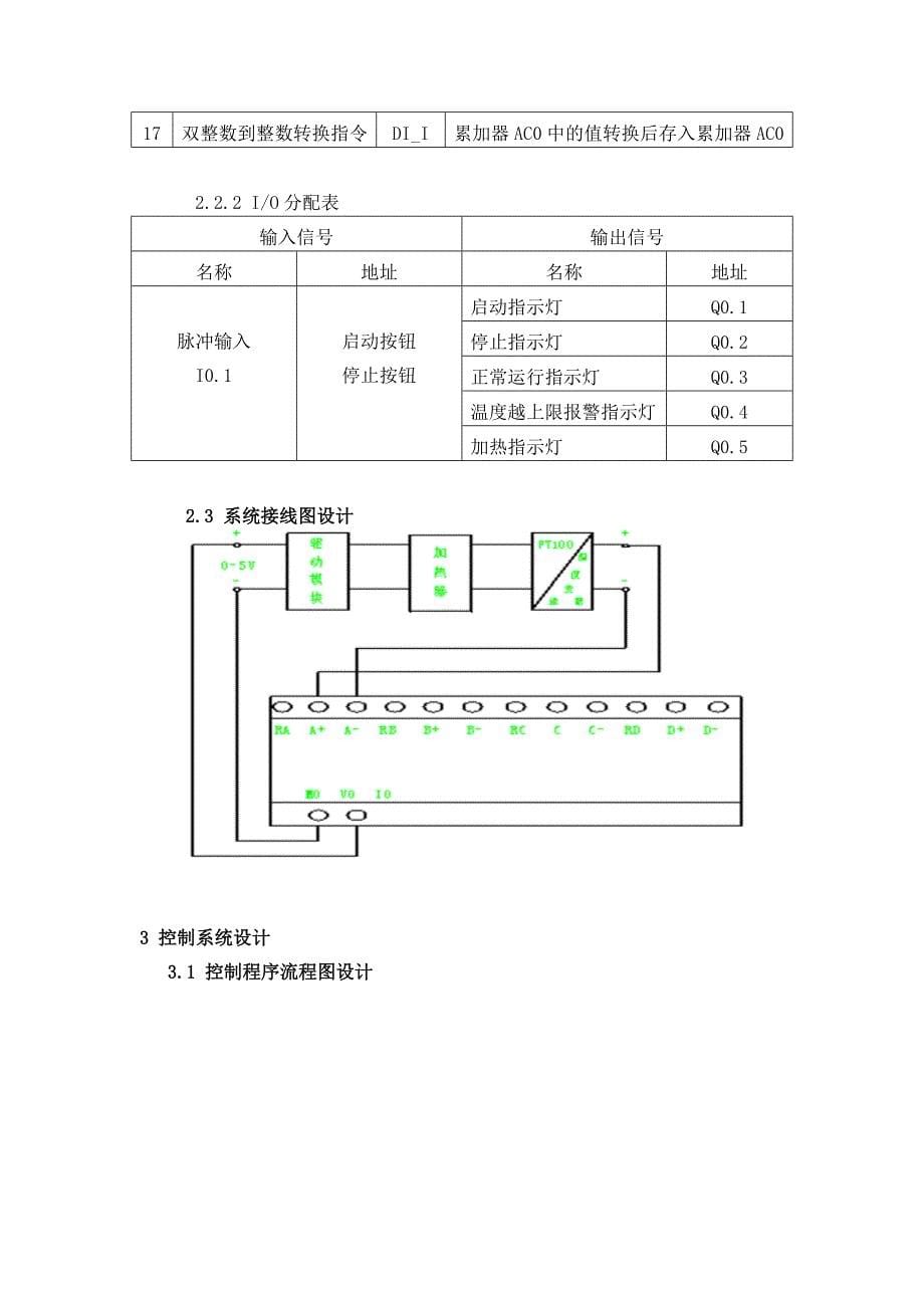 课程设计（论文）-基于plc的温度控制系统的设计_第5页