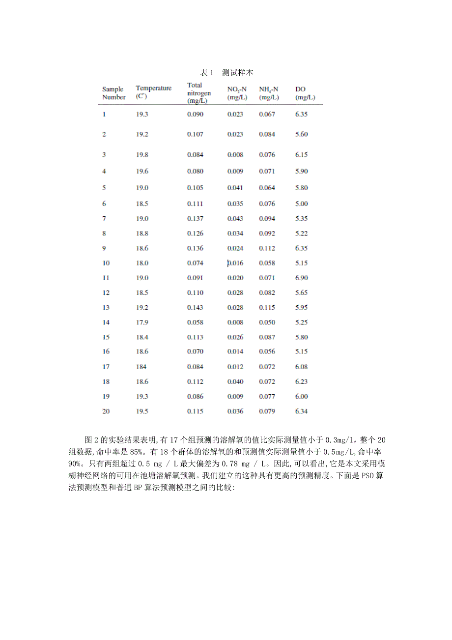 外文翻译优化方法水产养殖_第4页