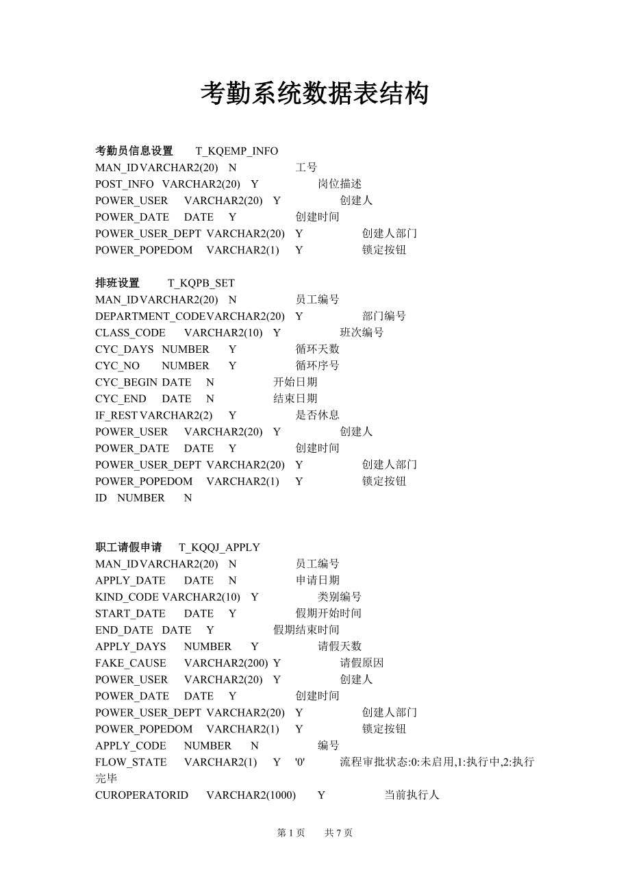 考勤系统数据表结构_第1页