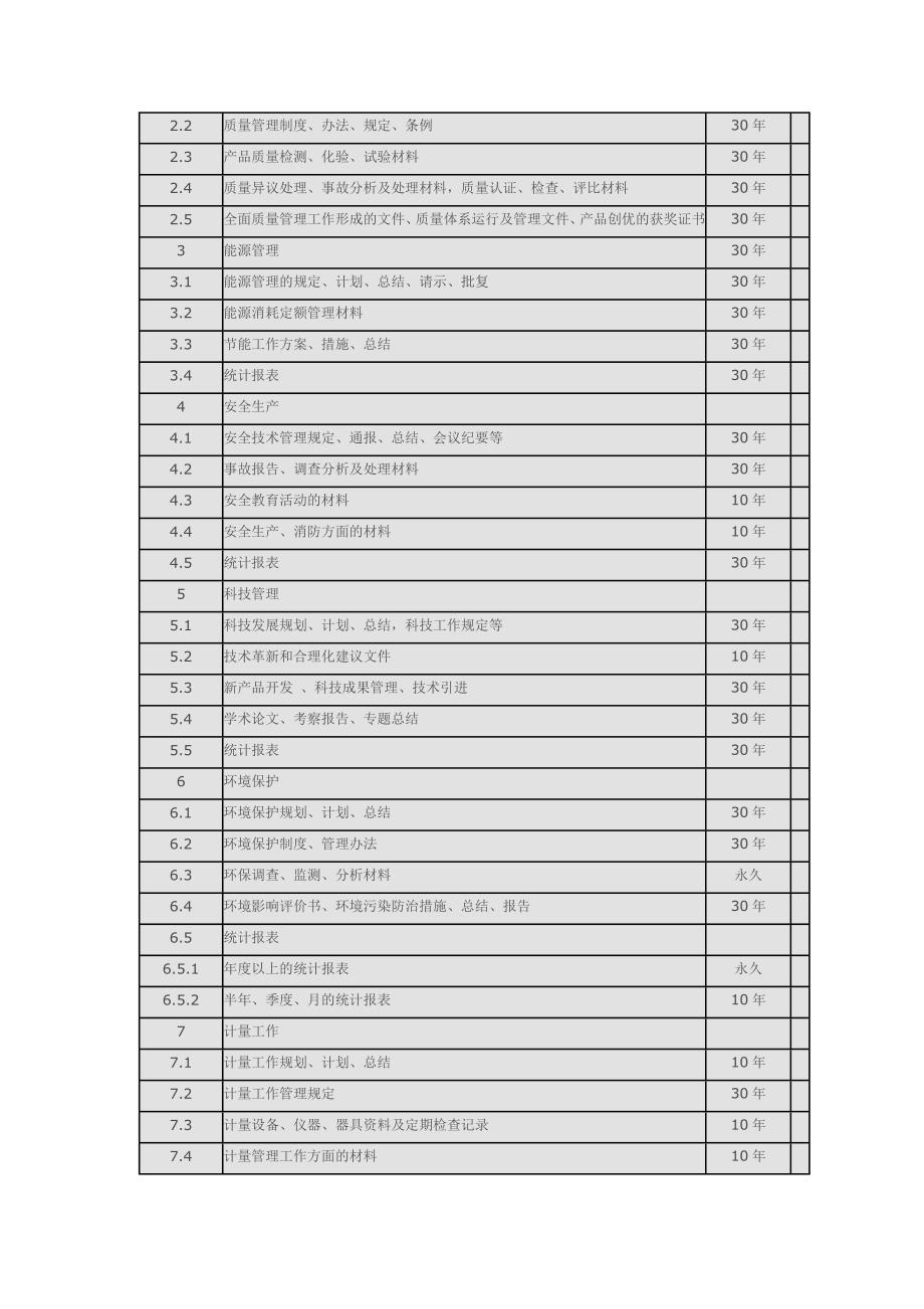 企业文件归档基本范围与保管期限参考表_第4页