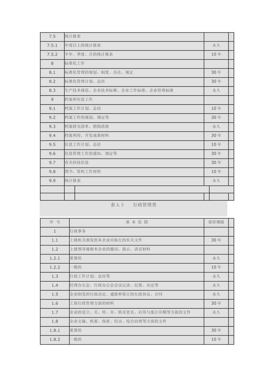 企业文件归档基本范围与保管期限参考表_第5页