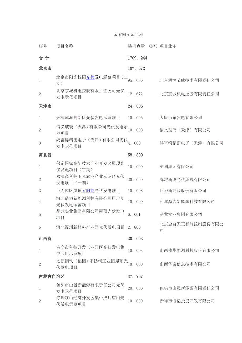 金太阳示范工程项目目录_第1页