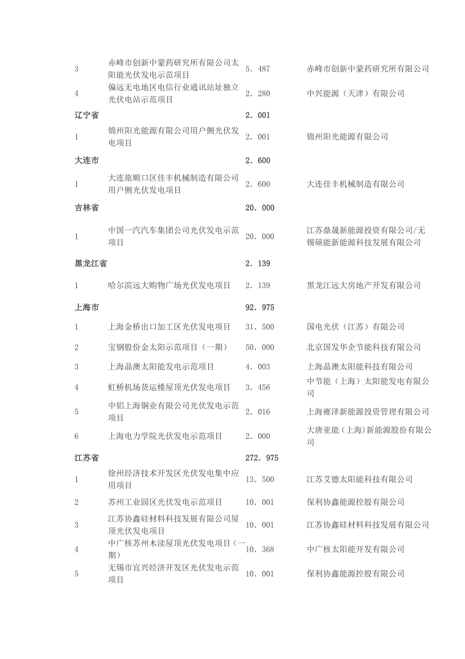 金太阳示范工程项目目录_第2页