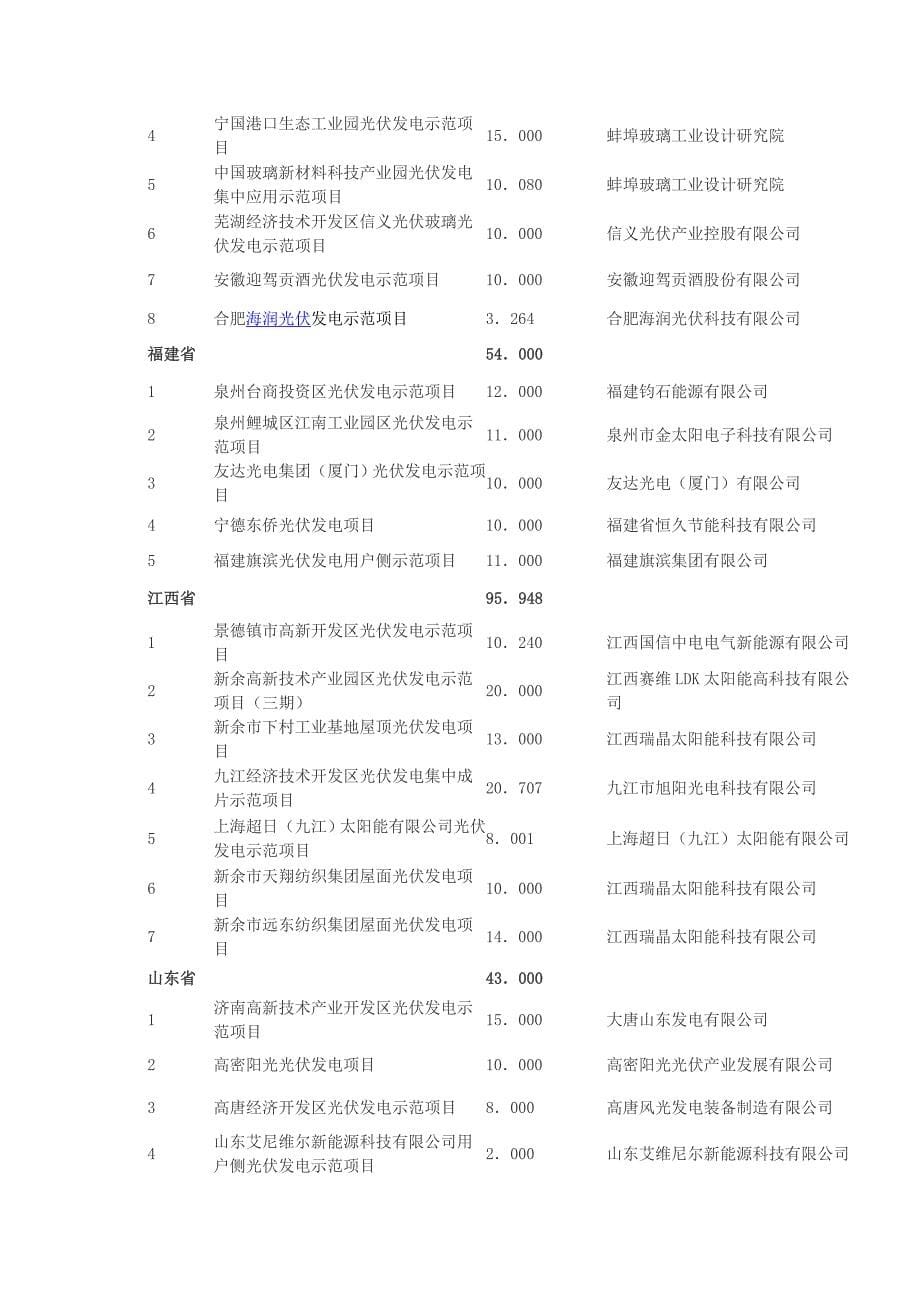 金太阳示范工程项目目录_第5页