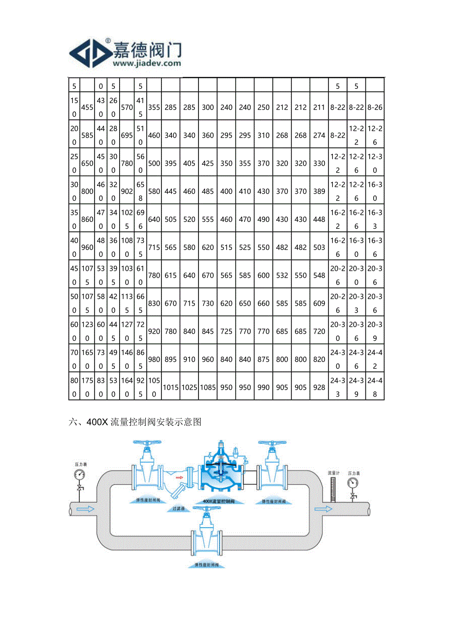 流量控制阀价格-上海嘉德阀门_第4页