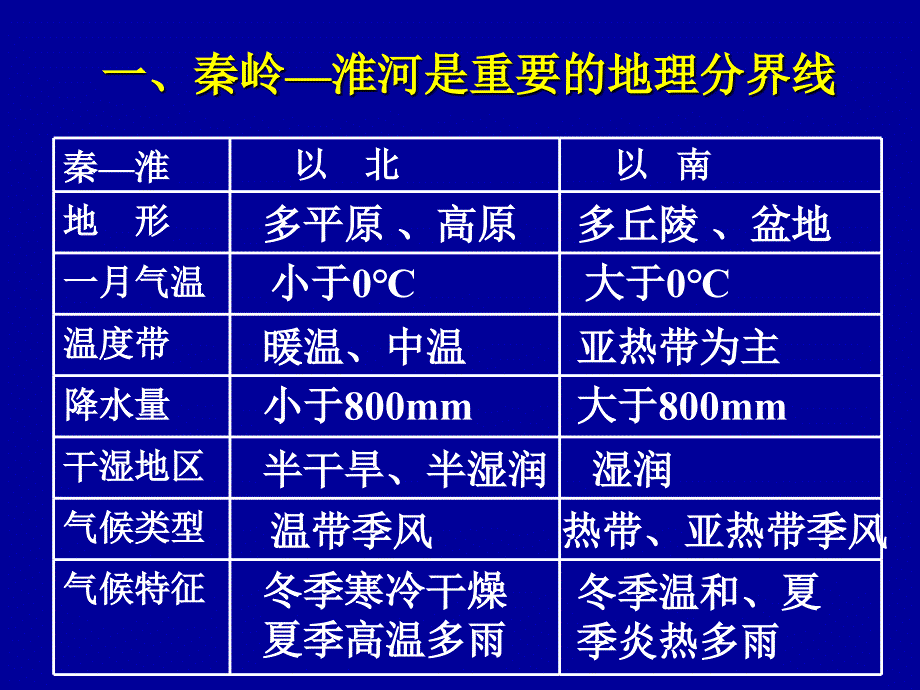 [初二政史地]八年级地理  下册 四大地理区域_第4页