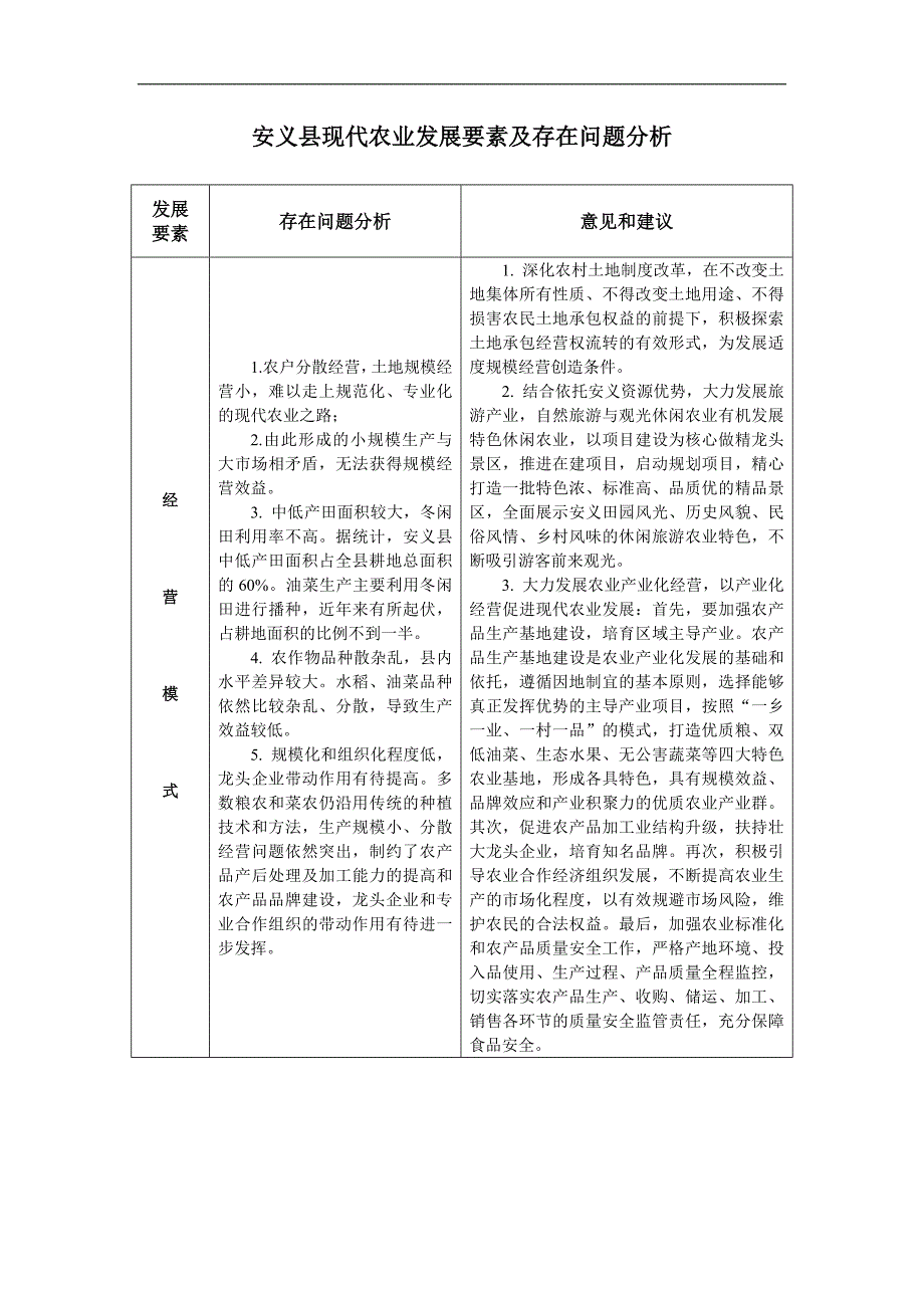 安义现代农业与特色工业发展要素存在问题分析_第1页