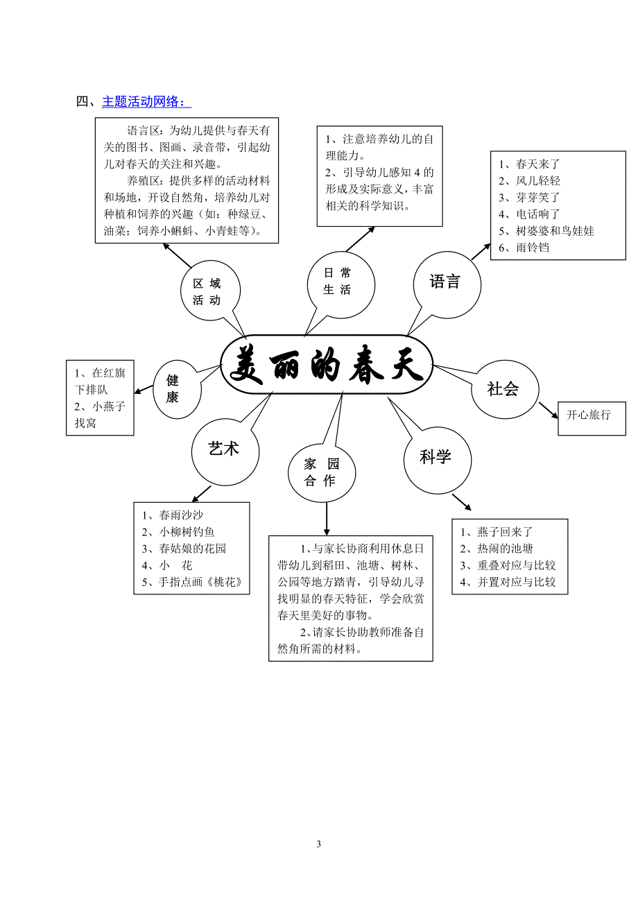 小班主题探究活动美丽的春天_第3页