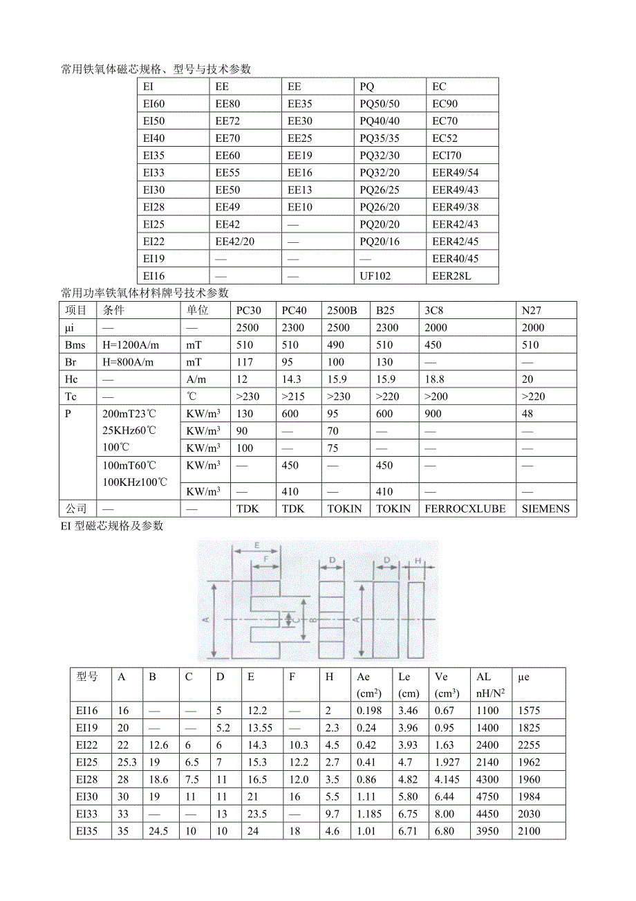 常用磁芯规格参数_第1页