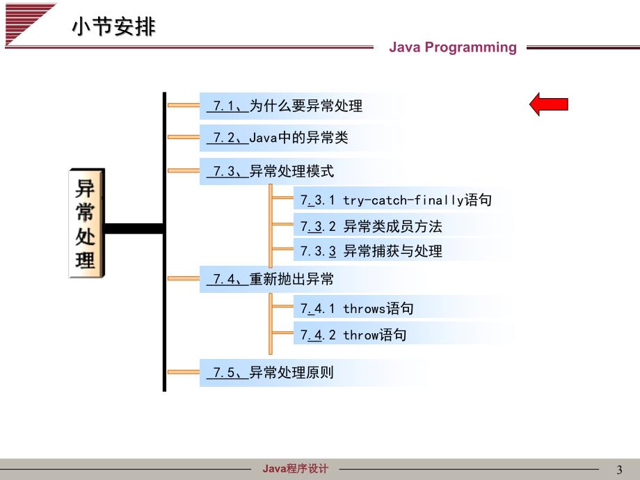 java程序设计-第07章 异常处理_第3页