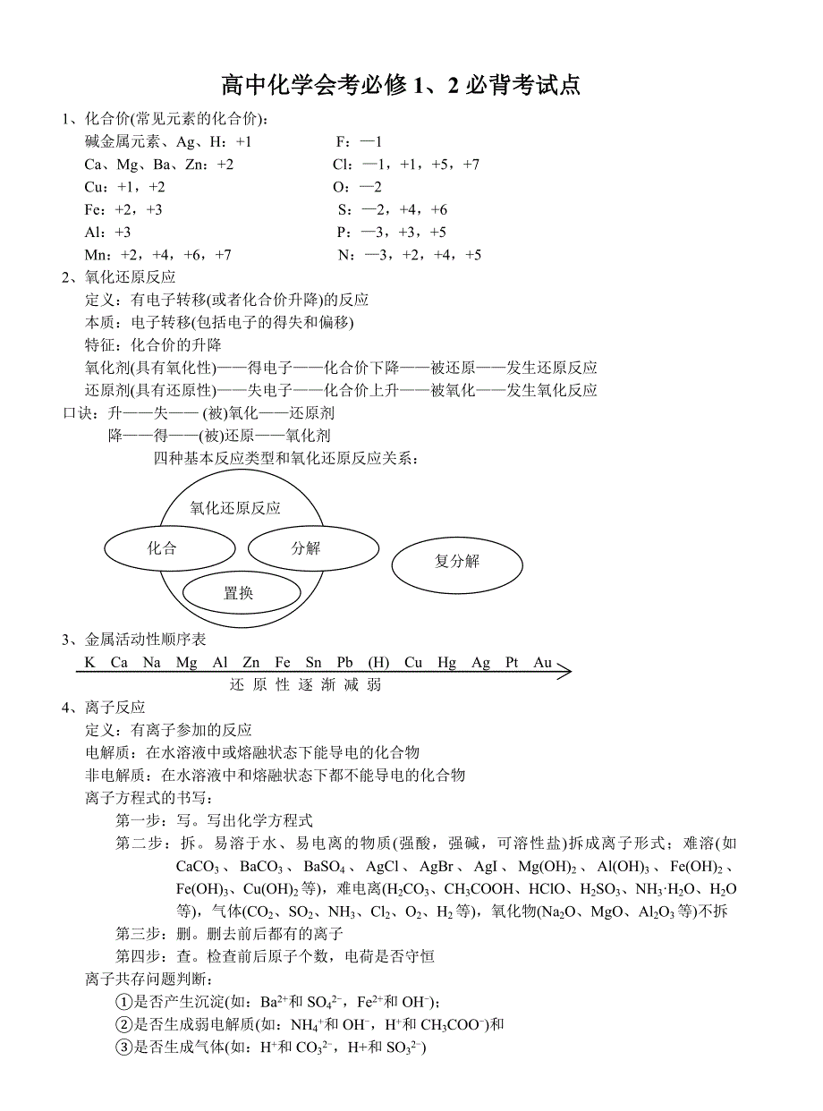 高中化学会考必修1、2必背考试点_第1页