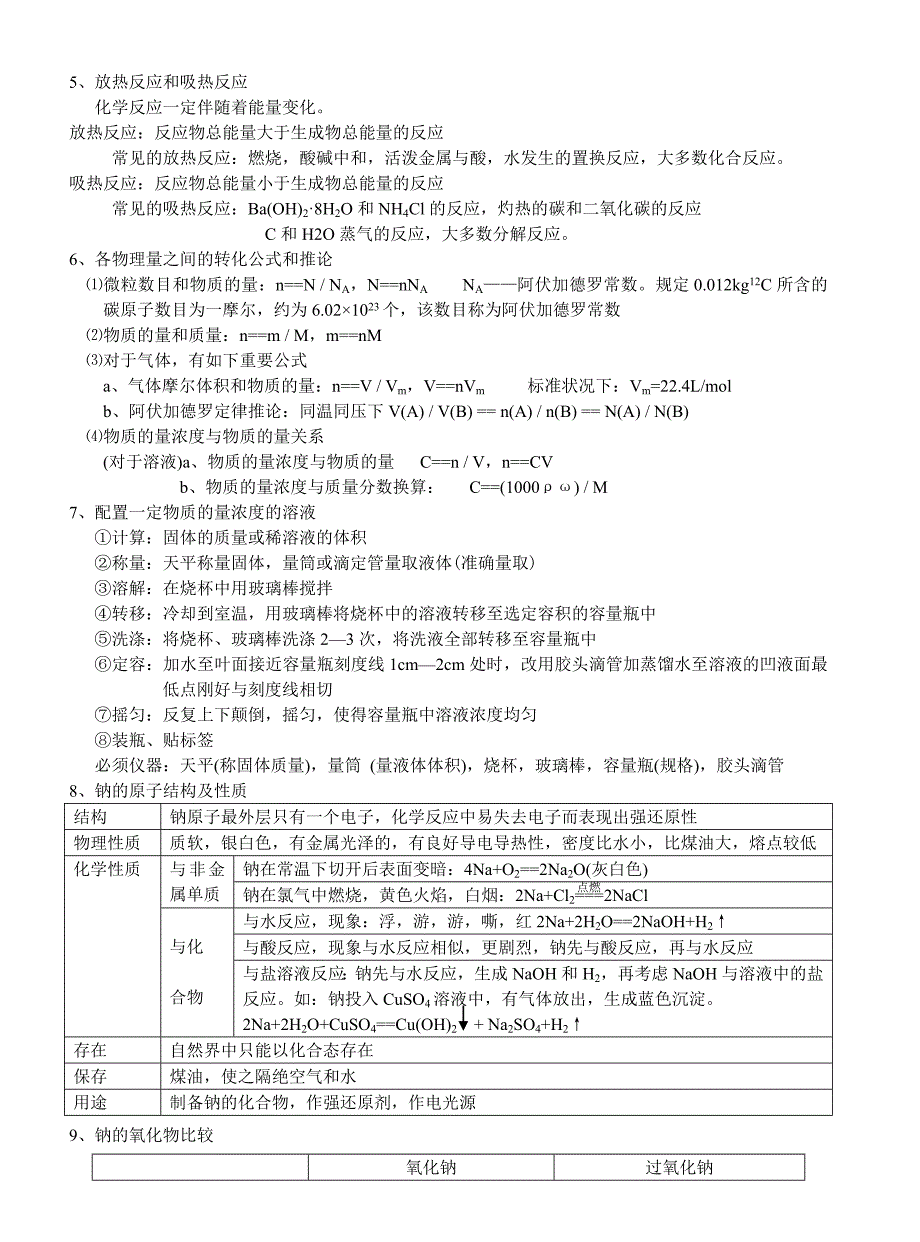 高中化学会考必修1、2必背考试点_第2页