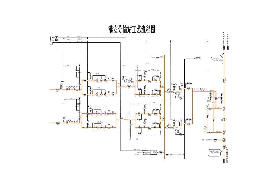 c类事故三级应急预案(淮安分输站)_第5页