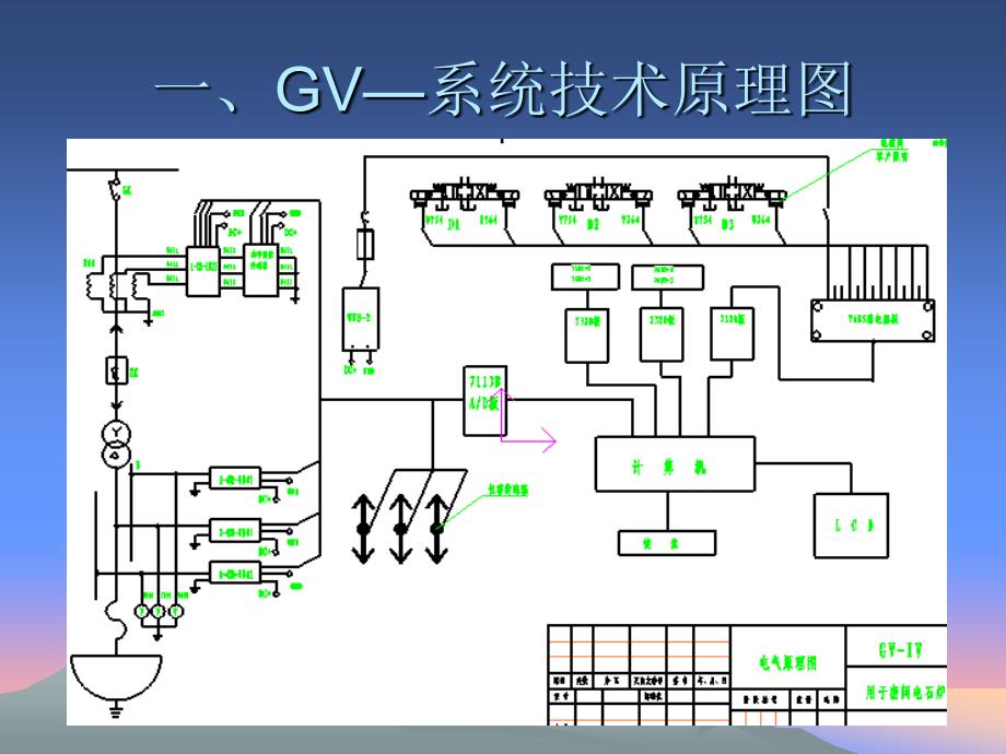 密闭电石炉节能技术交流和培训_第3页