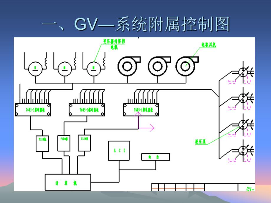 密闭电石炉节能技术交流和培训_第5页