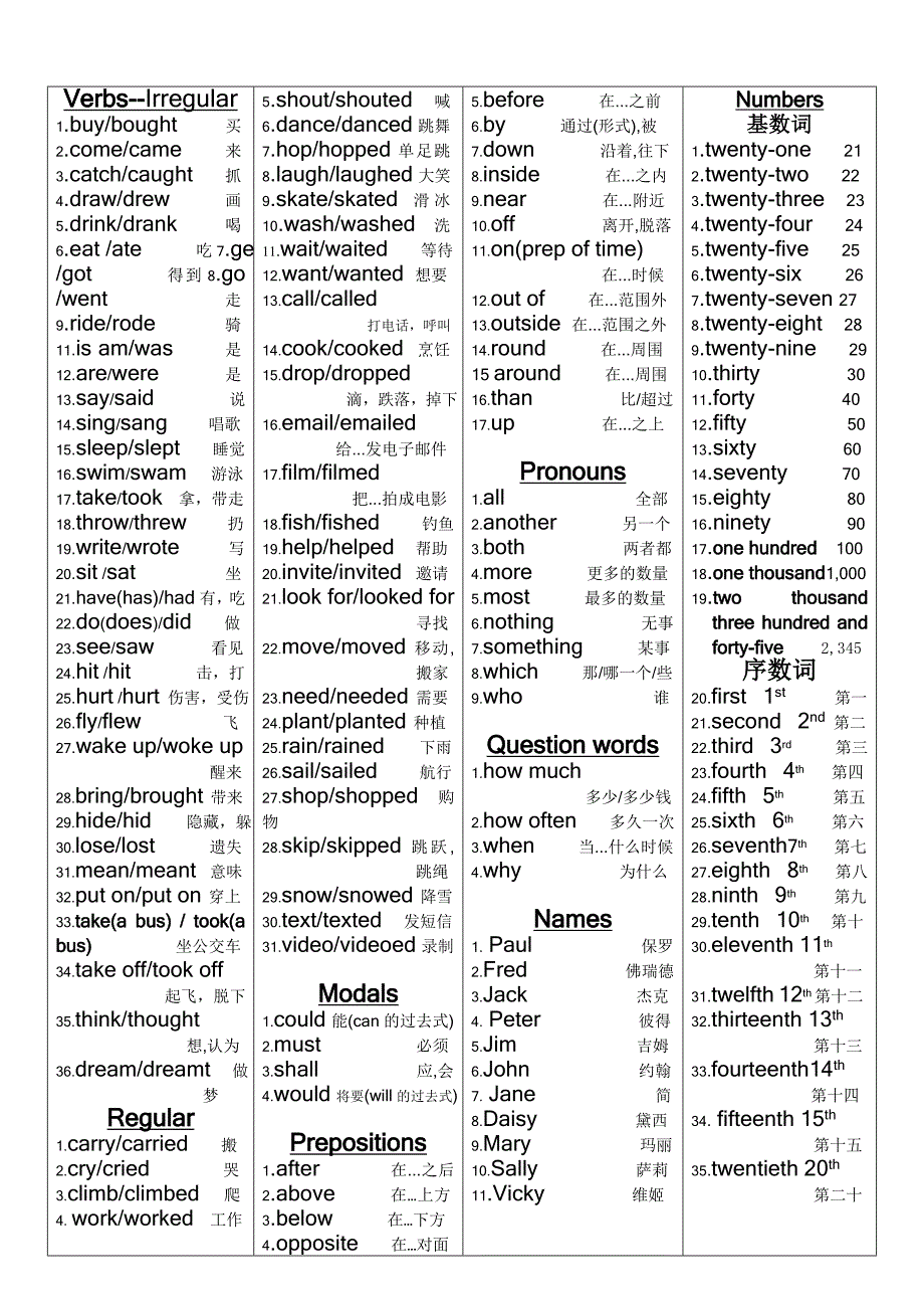 剑桥少儿英语单词表二级2014版_第4页