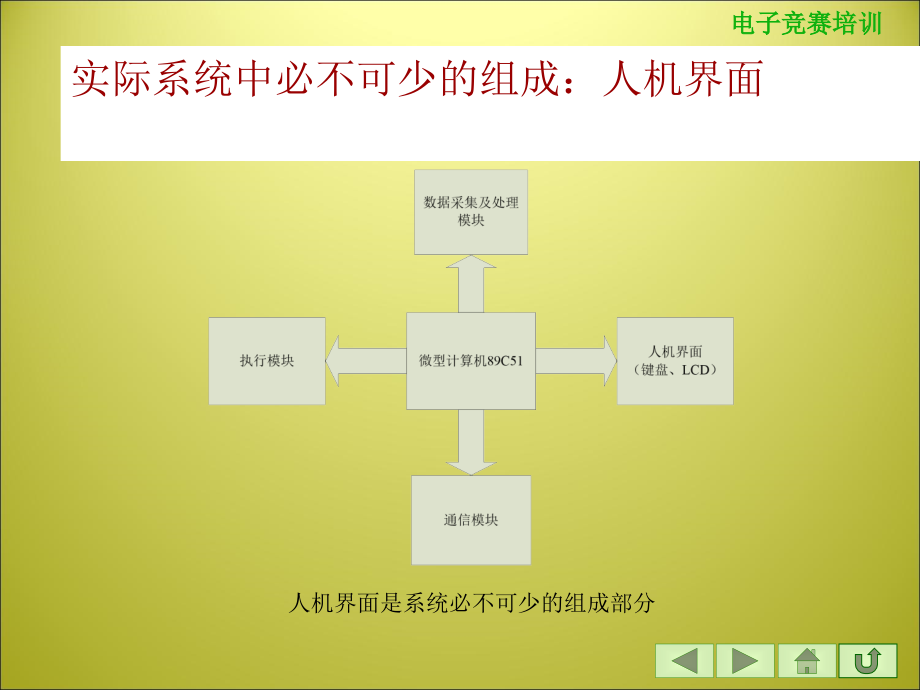 人机界面接口及程序设计_第4页