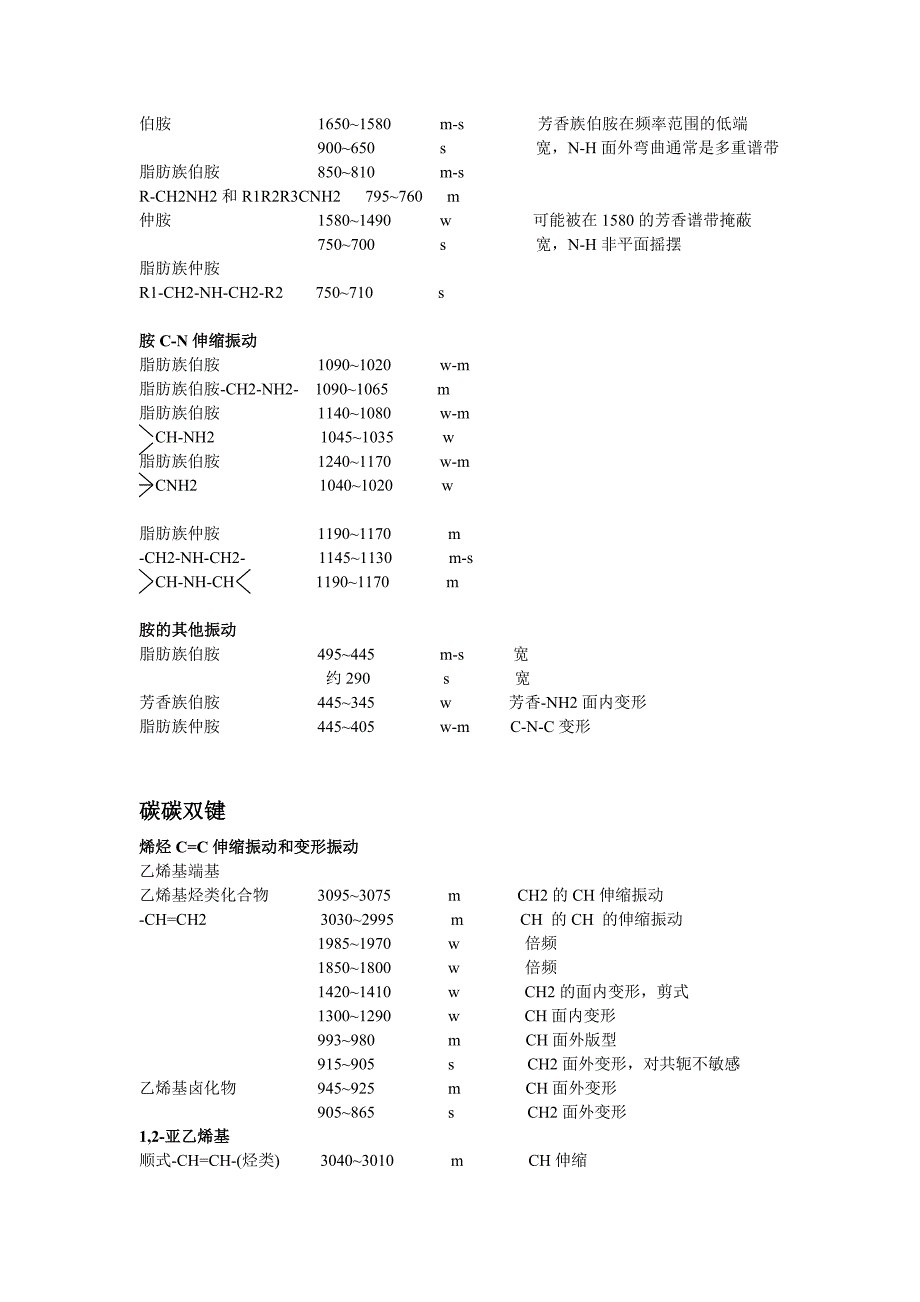 常见基团红外光谱特征频率_第3页