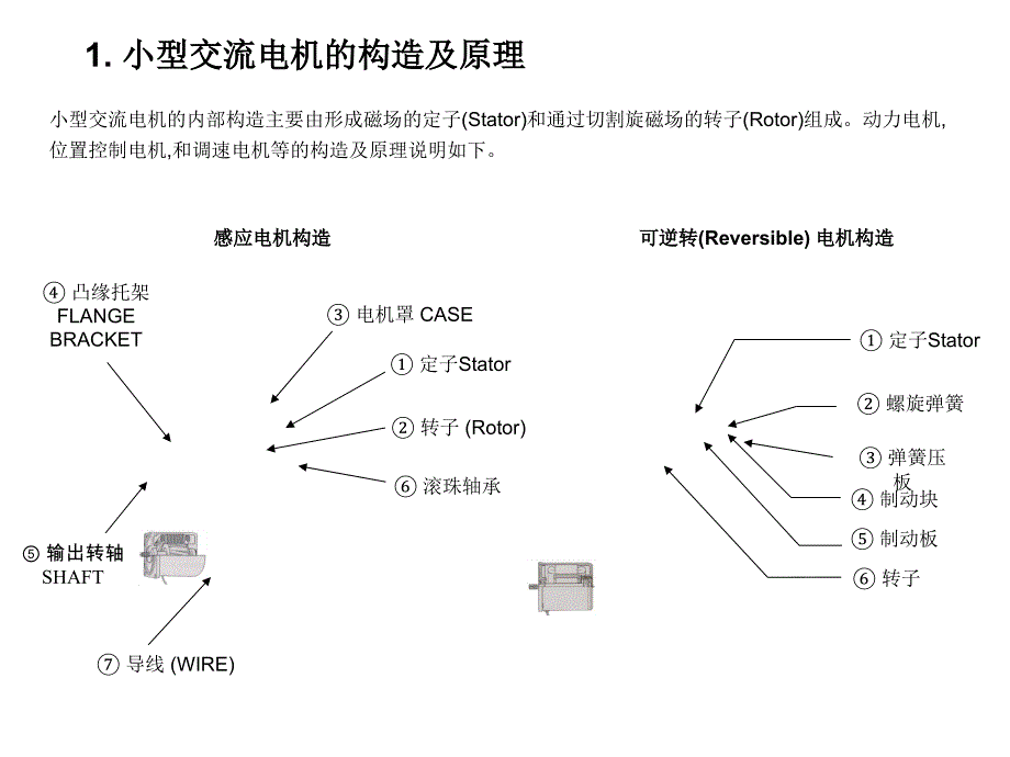 电机(motor)分类及带图详解_第2页