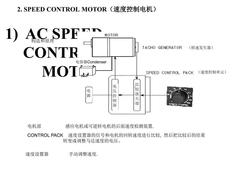 电机(motor)分类及带图详解_第5页