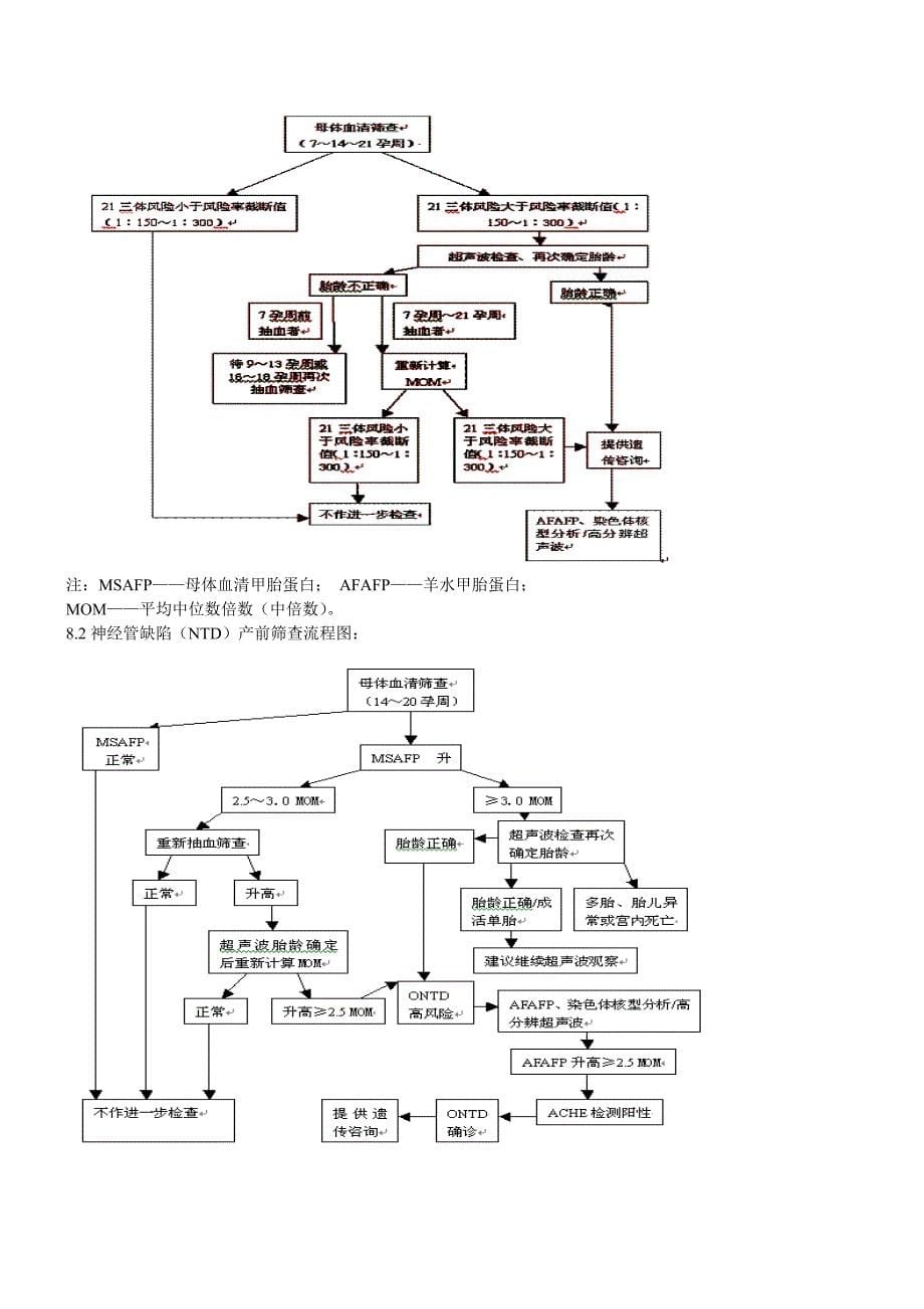 唐氏综合征(ds).._第5页