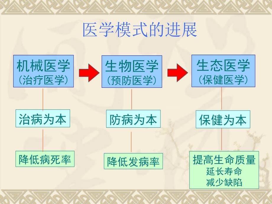 [医药卫生]乡镇社区孕产妇健康管理规范_第5页