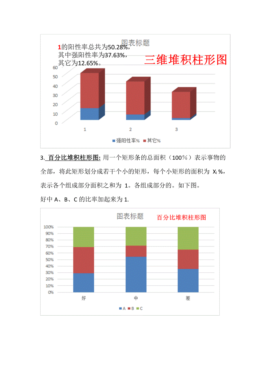 论文中经常用到的excel图表_第3页