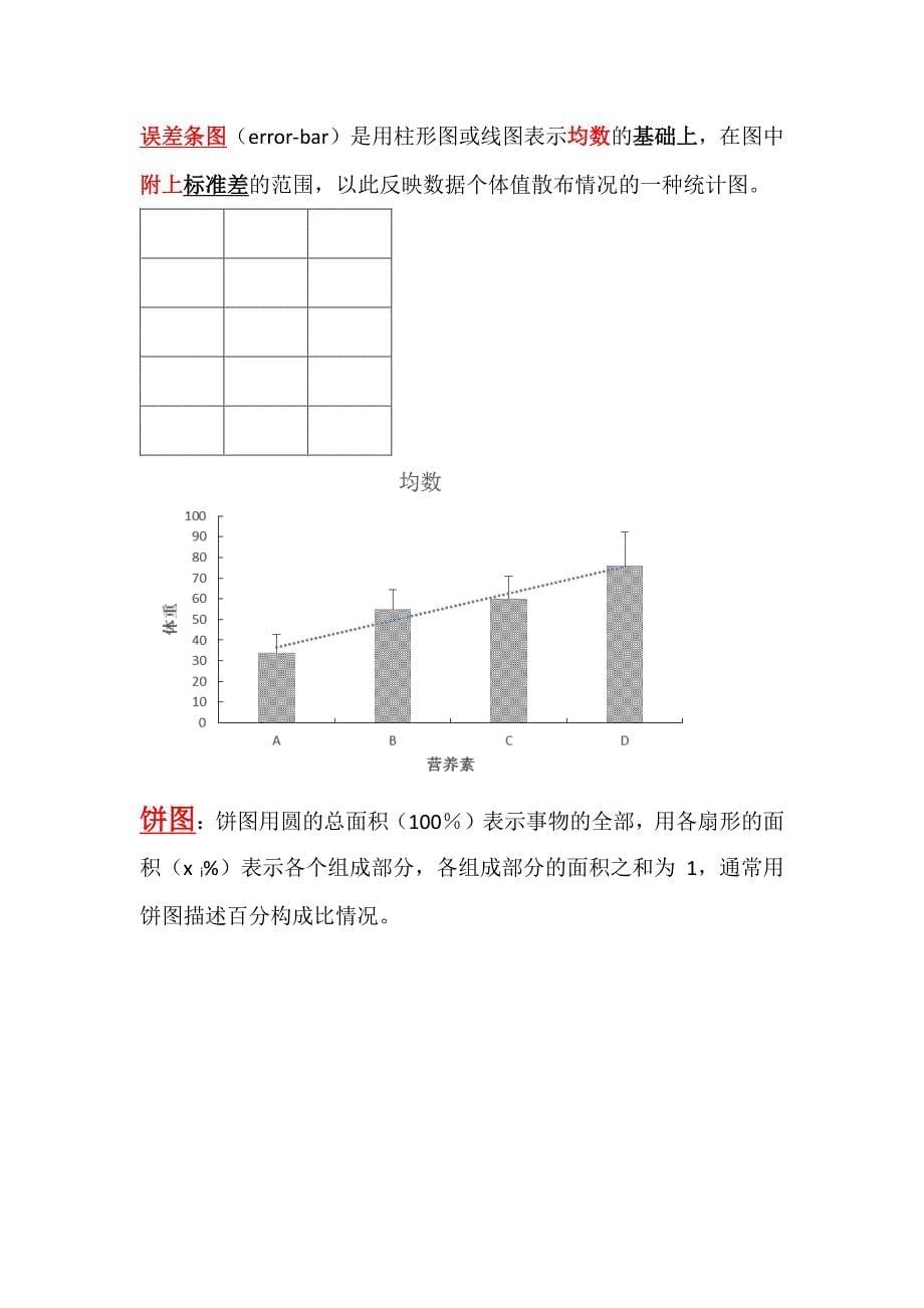 论文中经常用到的excel图表_第5页