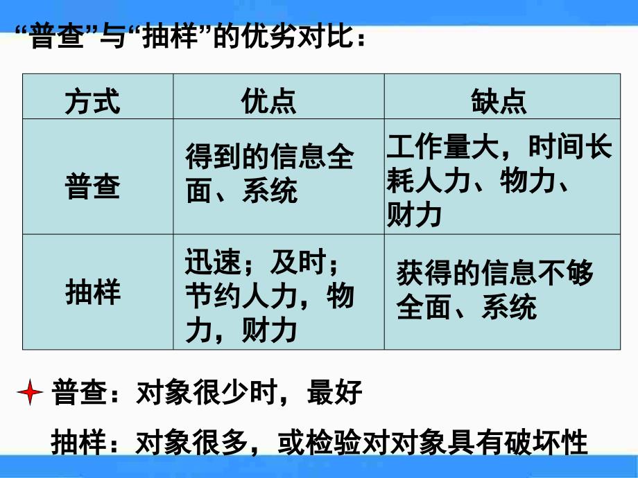 【优品课件】北师大版高中数学（必修3）1.2《从普查到抽样》 课件之一_第4页