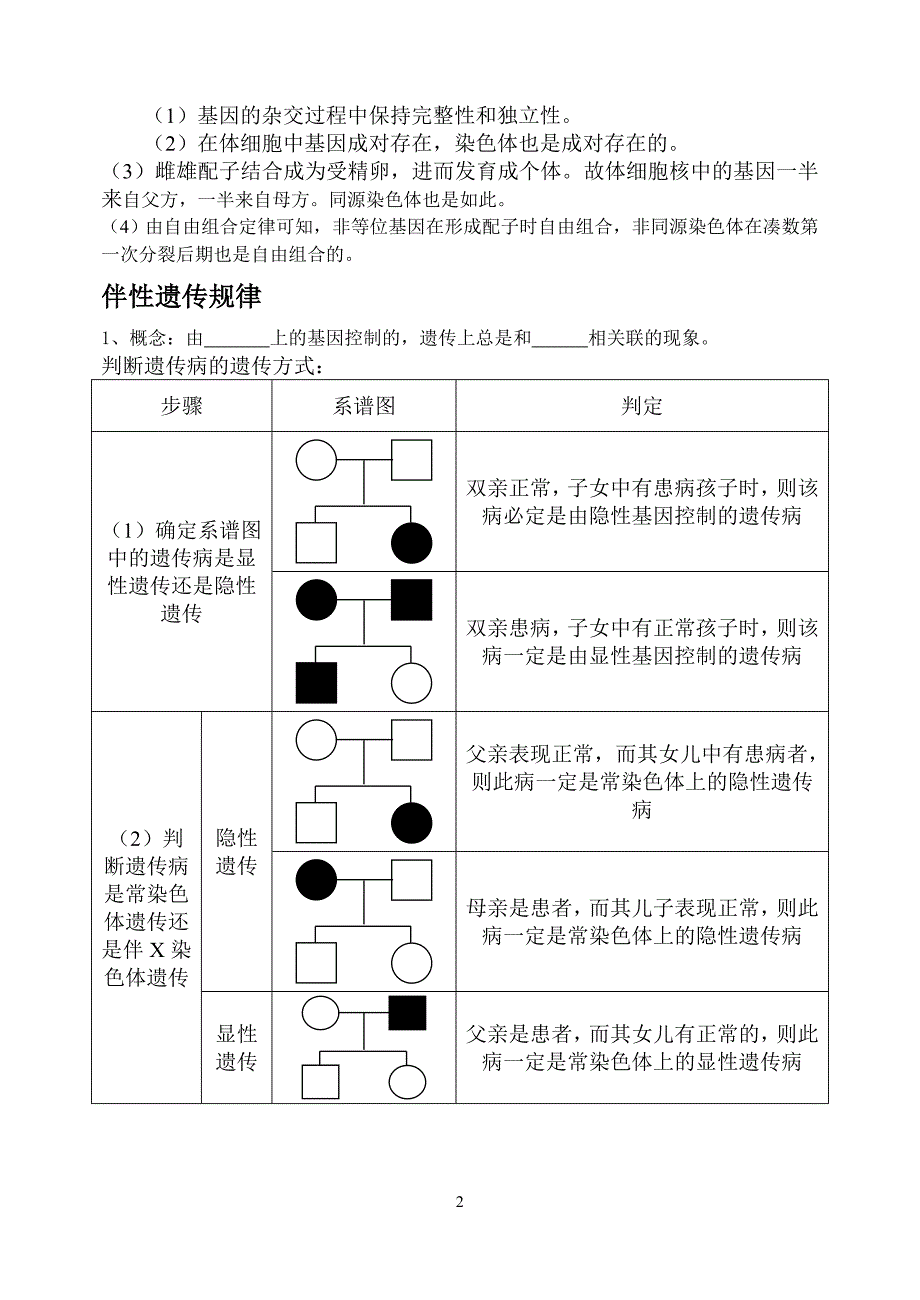 伴性遗传知识总结及基础填空_第2页