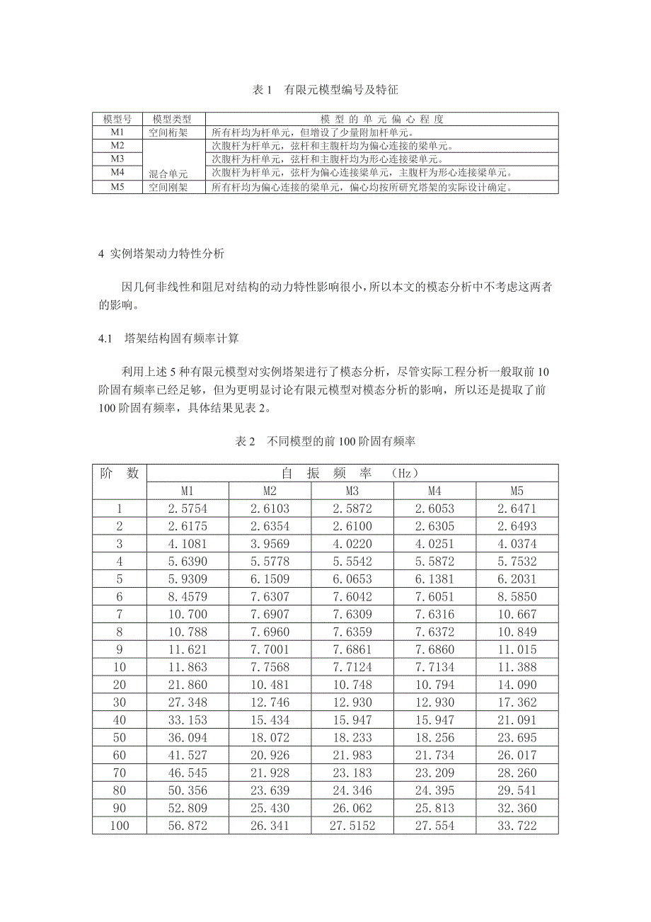 有限元模型输电塔架动力特性分析的影响_第3页