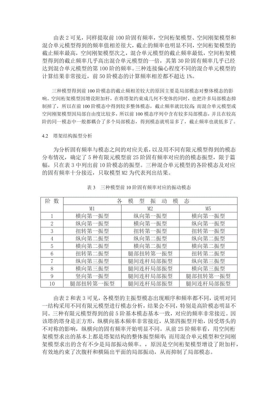 有限元模型输电塔架动力特性分析的影响_第4页