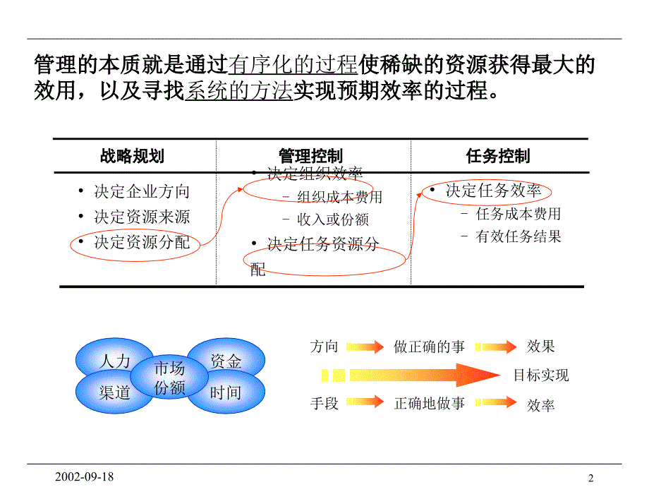 [其它]组织行为与绩效管理_第3页