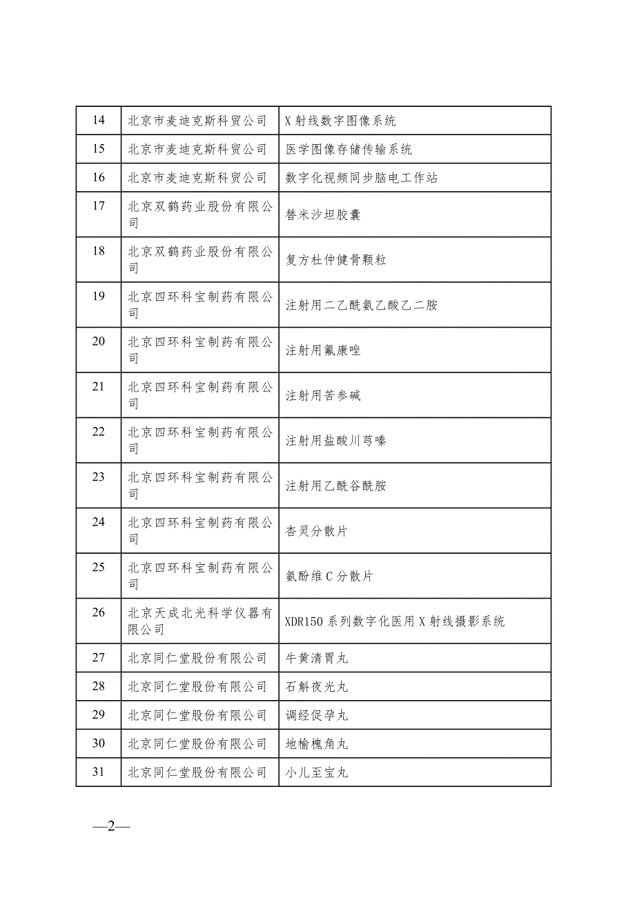 北京市第八批自主创新产品目录_第2页