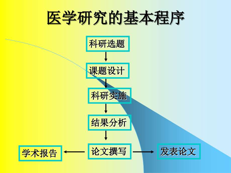 [医药]医学科研课题设计与论文写作_第2页