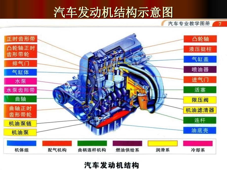 车辆机械常识与维护保养_第3页