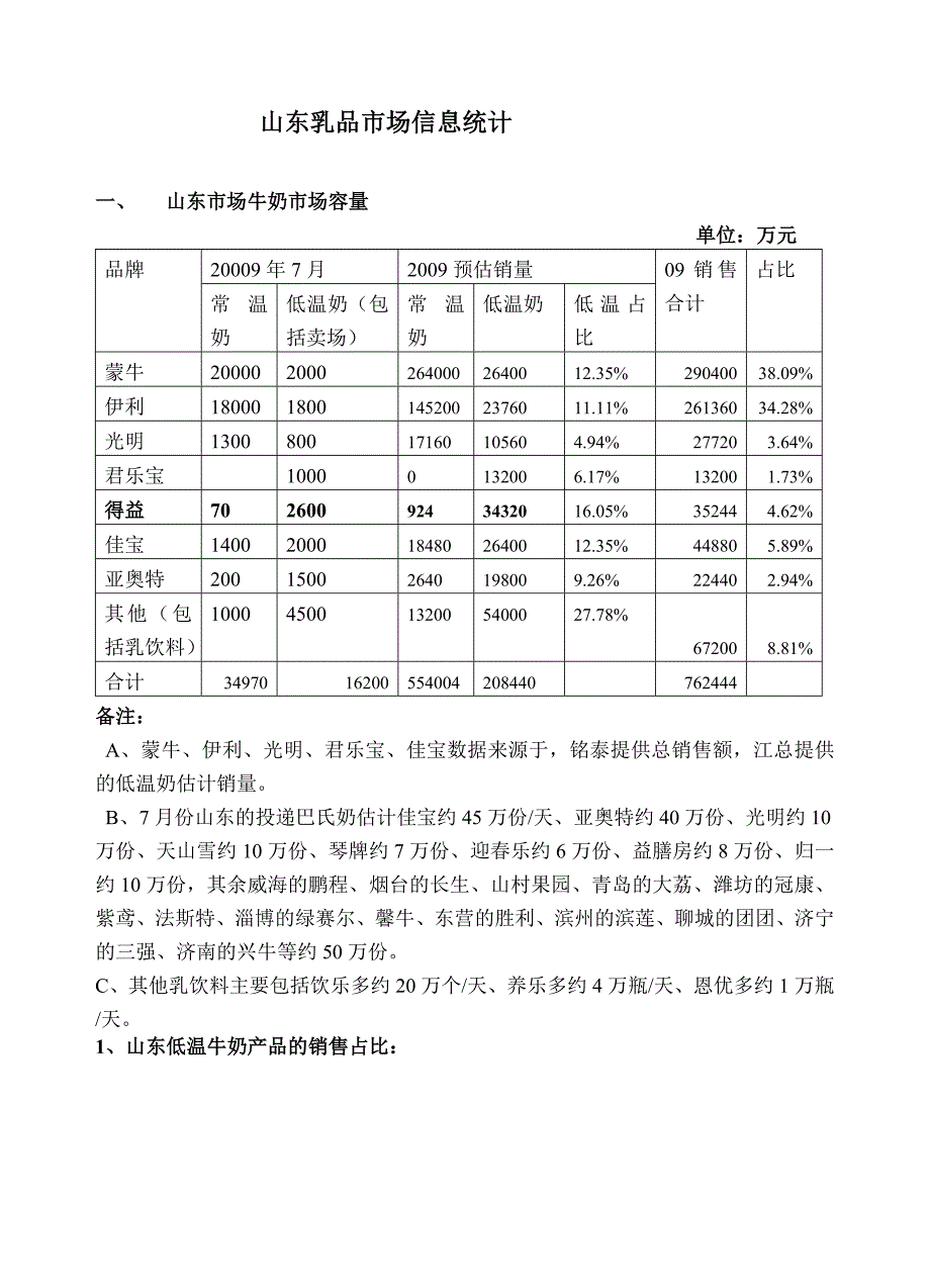 山东乳品行业背景分析_第1页