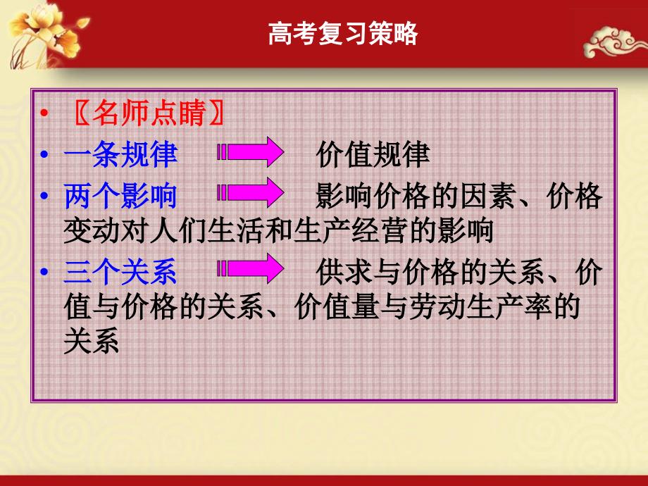 2016届高三政治一轮复习必修一经济生活全套教学案第2课   多变的价格._第3页